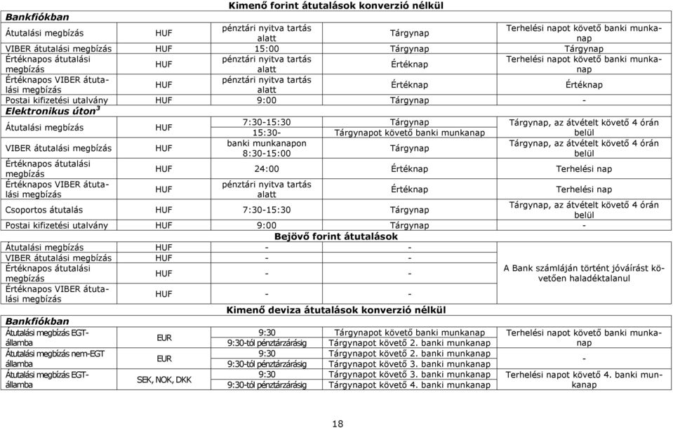 Értéknap Postai kifizetési utalvány HUF 9:00 Tárgynap Elektronikus úton 3 Átutalási megbízás HUF 7:3015:30 Tárgynap Tárgynap, az átvételt követő 4 órán 15:30 Tárgynapot követő banki munkanap belül