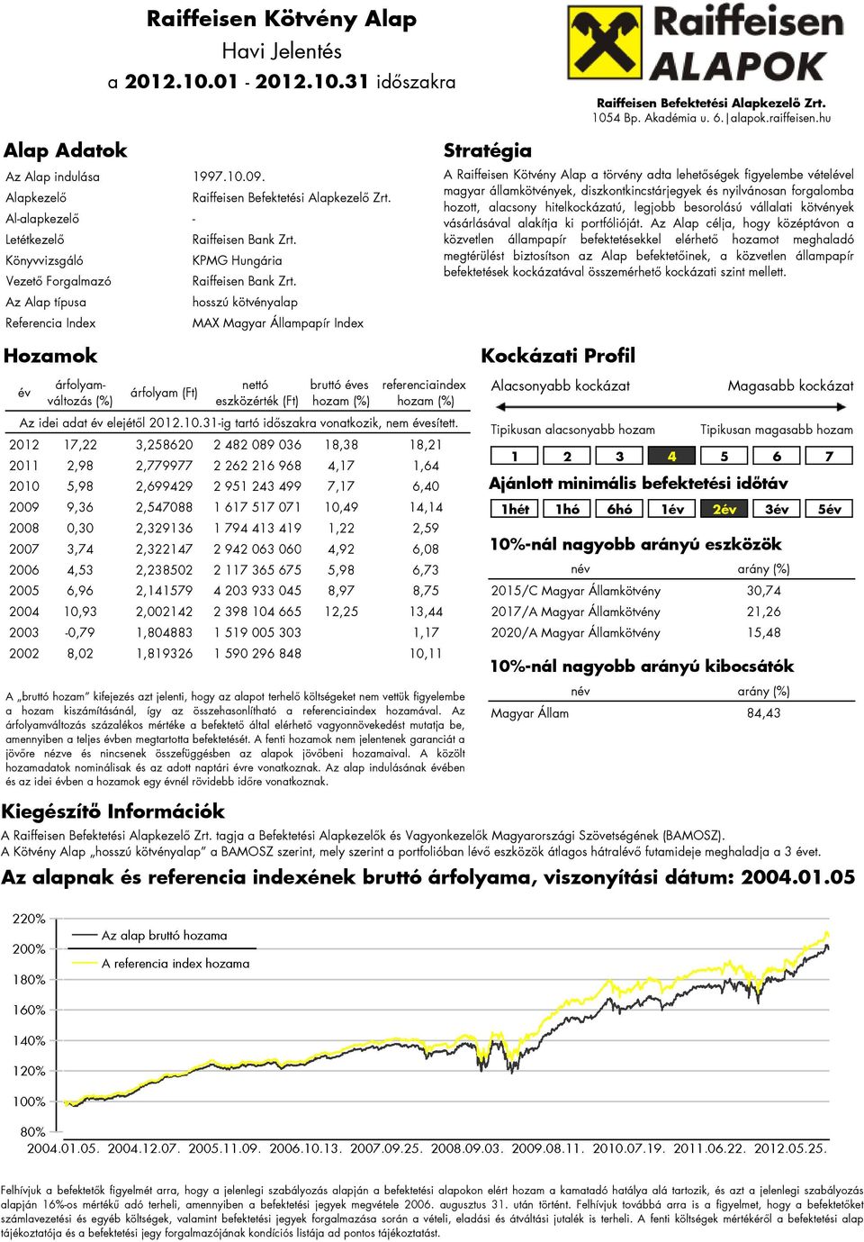 Az Alap típusa hosszú kötvényalap Referencia Index MAX Magyar Állampapír Index Hozamok Stratégia A Raiffeisen Kötvény Alap a törvény adta lehetőségek figyelembe vételével magyar államkötvények,