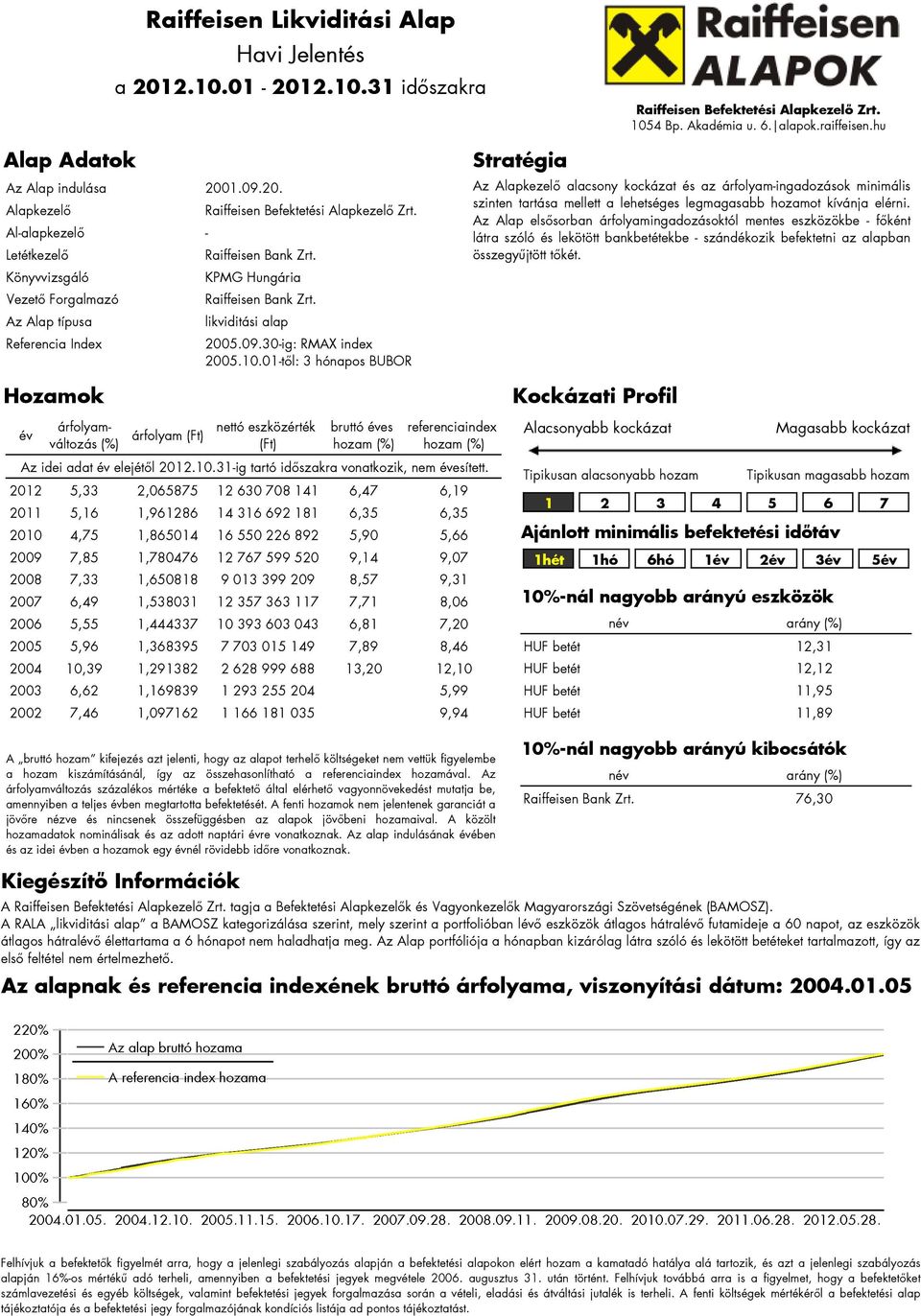 01-től: 3 hónapos BUBOR Stratégia Az Alapkezelő alacsony kockázat és az árfolyam-ingadozások minimális szinten tartása mellett a lehetséges legmagasabb hozamot kívánja elérni.