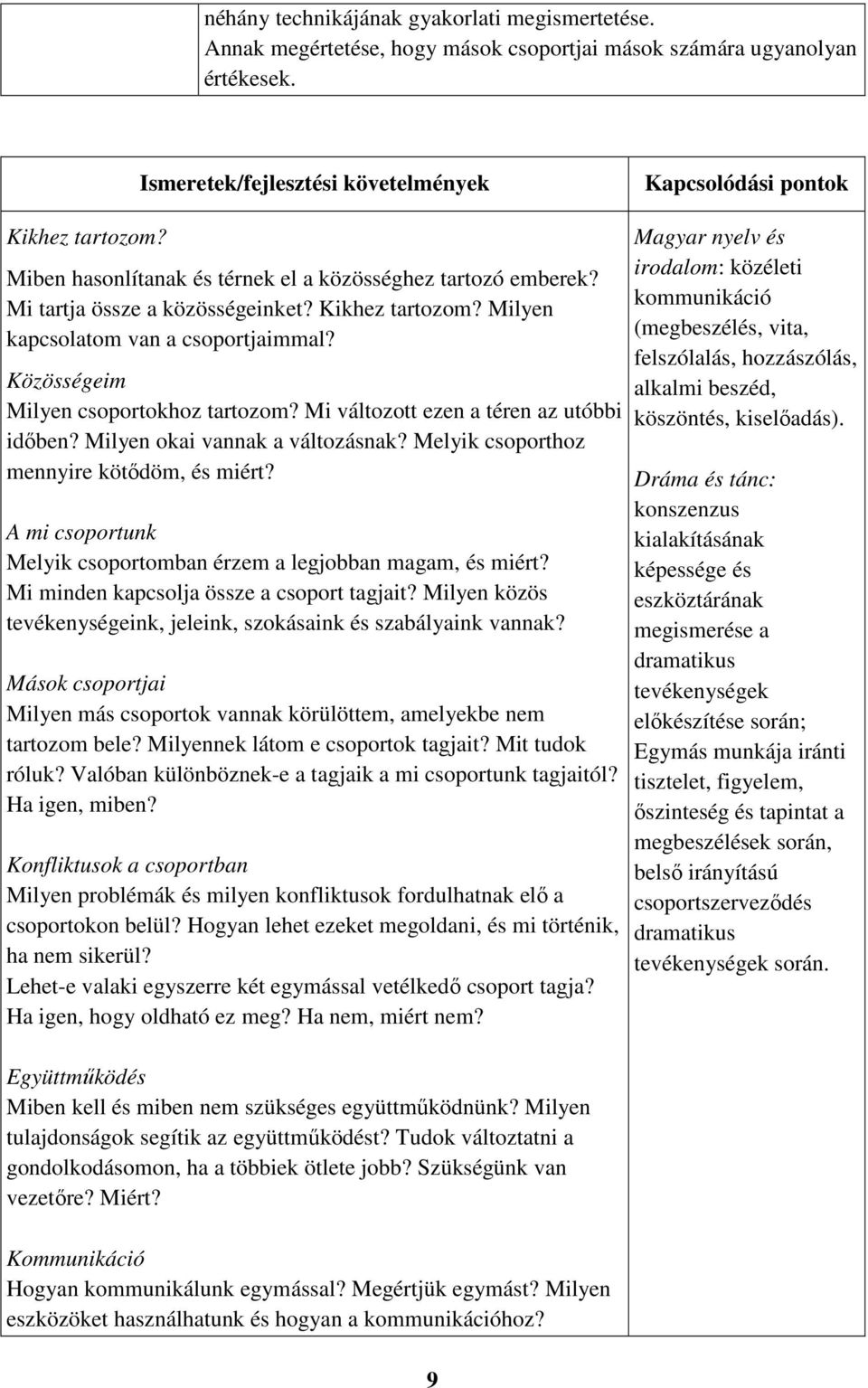 Mi változott ezen a téren az utóbbi időben? Milyen okai vannak a változásnak? Melyik csoporthoz mennyire kötődöm, és miért? A mi csoportunk Melyik csoportomban érzem a legjobban magam, és miért?