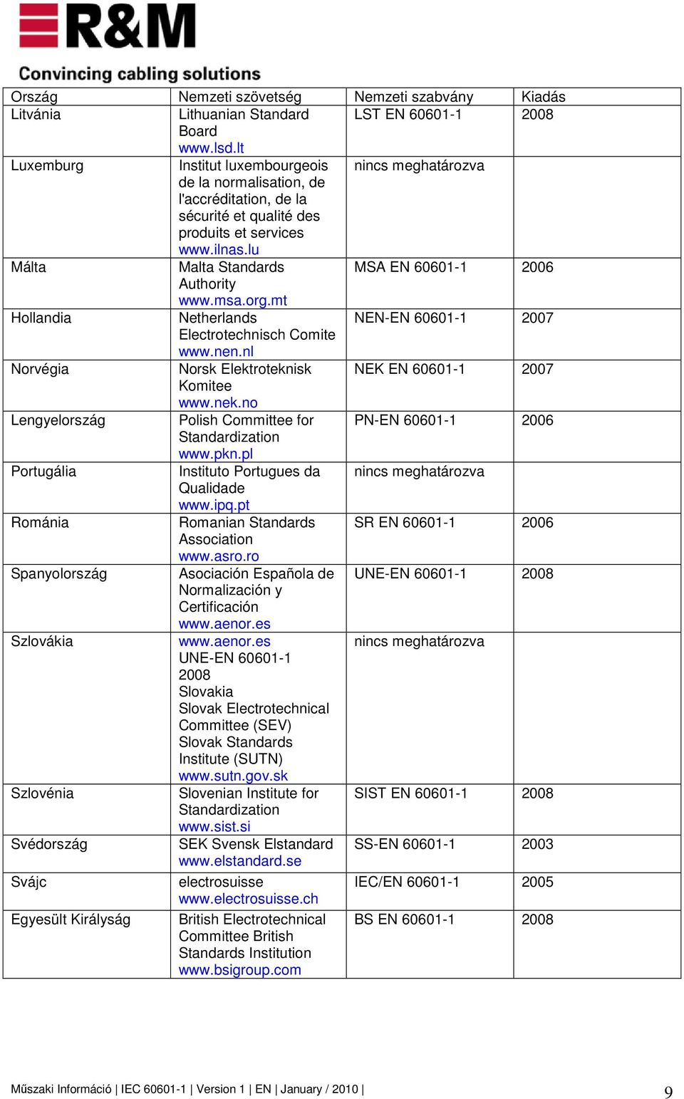 msa.org.mt Hollandia Netherlands NEN-EN 60601-1 2007 Electrotechnisch Comite www.nen.nl Norvégia Norsk Elektroteknisk NEK EN 60601-1 2007 Komitee www.nek.