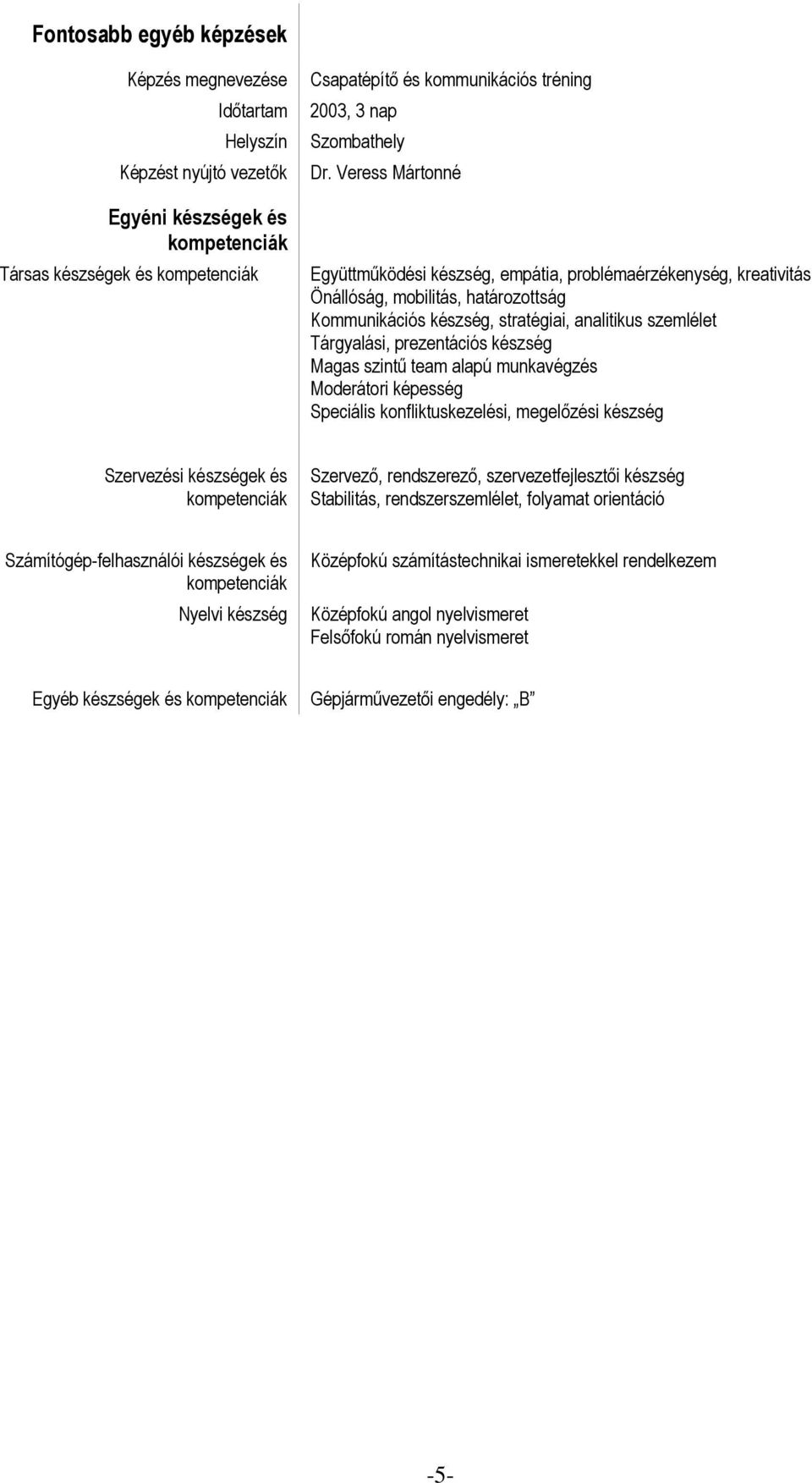 készség Magas szintű team alapú munkavégzés Moderátori képesség Speciális konfliktuskezelési, megelőzési készség Szervezési készségek és kompetenciák Szervező, rendszerező, szervezetfejlesztői