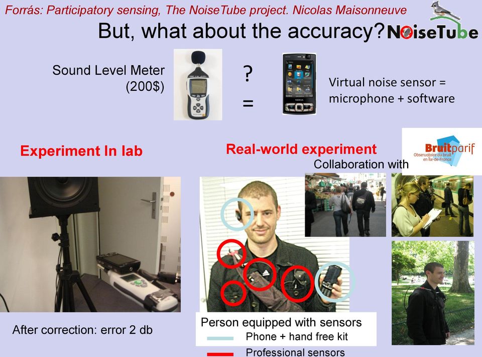= Virtual noise sensor = microphone + software Experiment In lab Real-world