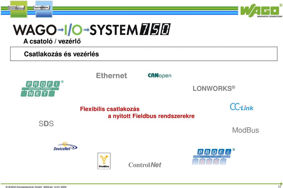 nyitott Fieldbus rendszerekre ModBus