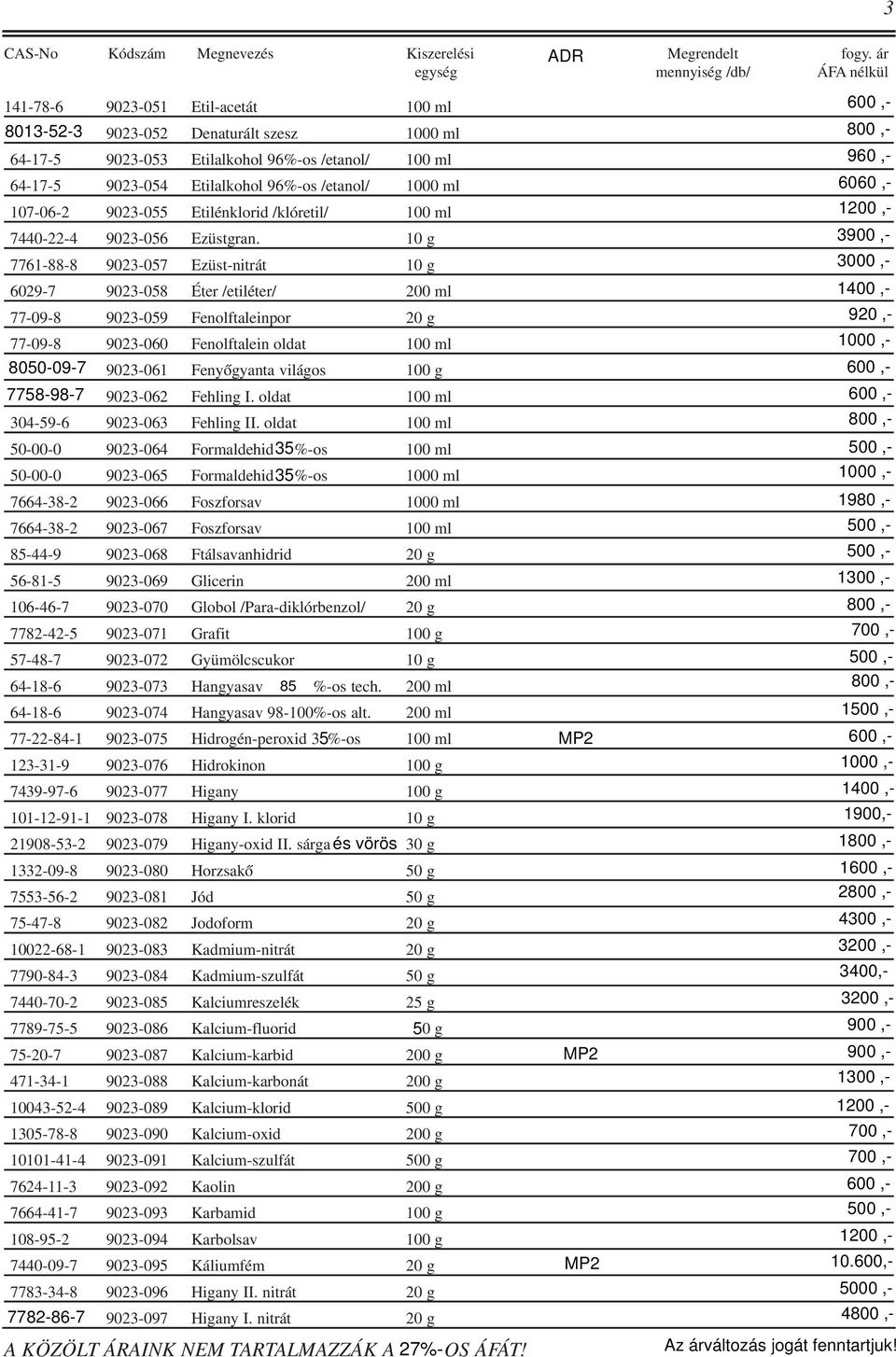 10 g 7761-88-8 9023-057 Ezüst-nitrát 10 g 6029-7 9023-058 Éter /etiléter/ 200 ml 77-09-8 9023-059 Fenolftaleinpor 20 g 77-09-8 9023-060 Fenolftalein oldat 100 ml 8050-09-7 9023-061 Fenyõgyanta