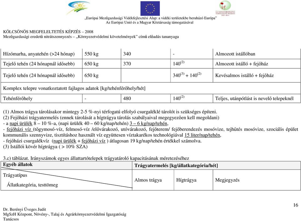 tárolásakor mintegy 25 %nyi térfogatú elfolyó csurgaléklé tárolót is szükséges építeni.