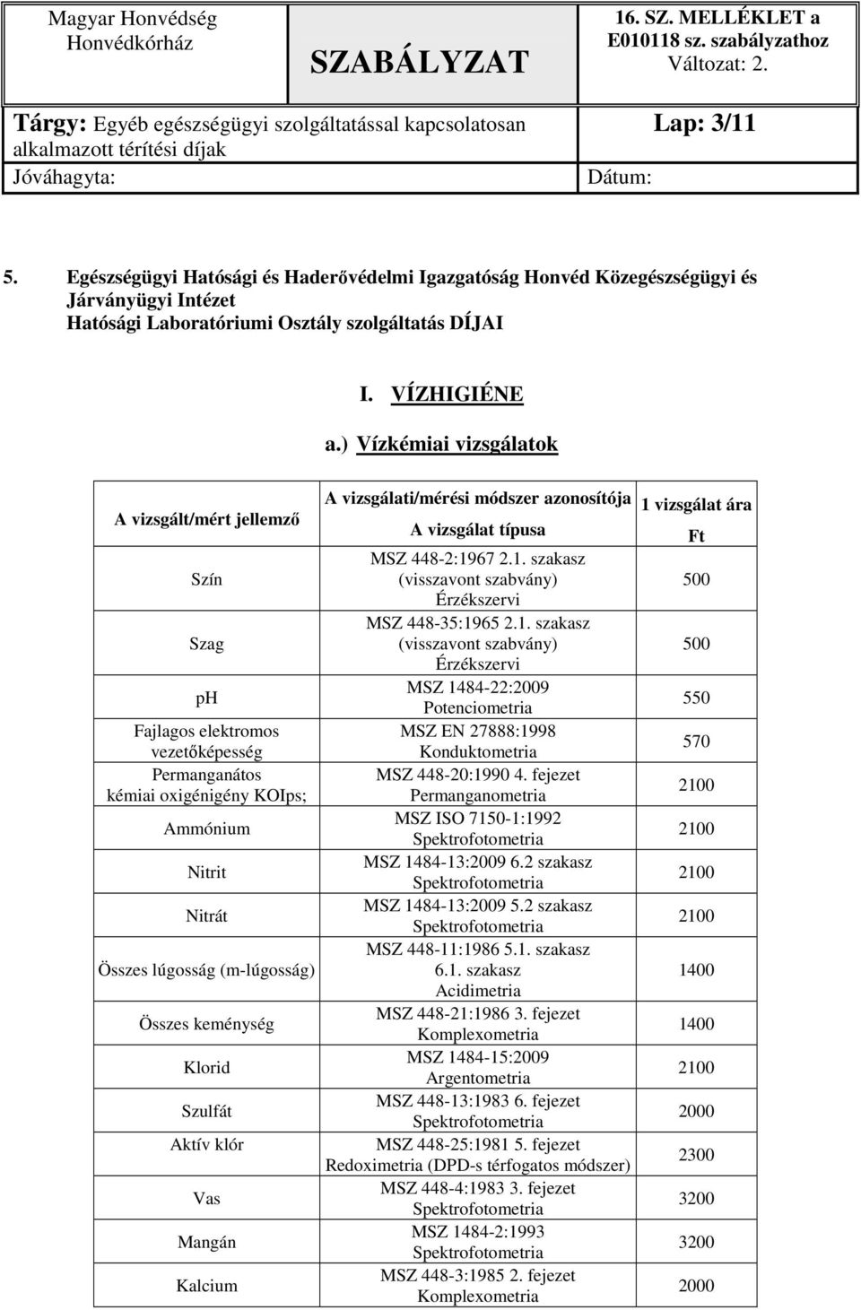 keménység Klorid Szulfát Aktív klór Vas Mangán Kalcium A vizsgálati/mérési módszer azonosítója A vizsgálat típusa MSZ 448-2:19