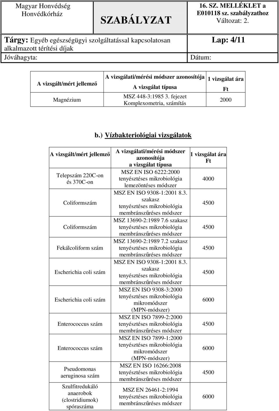 Enterococcus szám Pseudomonas aeruginosa szám Szulfitredukáló anaerobok (clostridiumok) spóraszáma A vizsgálati/mérési módszer azonosítója a vizsgálat típusa MSZ EN ISO 6222:2000 lemezöntéses módszer