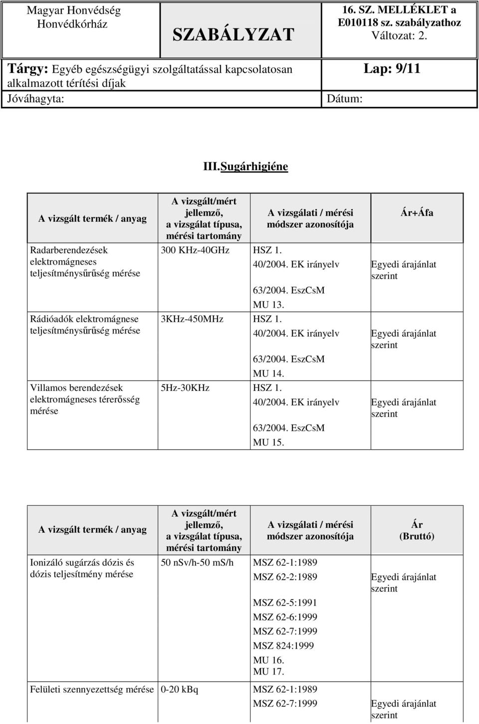 azonosítója Ár+Áfa 300 KHz-40GHz HSZ 1. 40/2004. EK irányelv Egyedi árajánlat 63/2004. EszCsM MU 13. Rádióadók elektromágnese 3KHz-450MHz HSZ 1. teljesítménysűrűség mérése 40/2004.