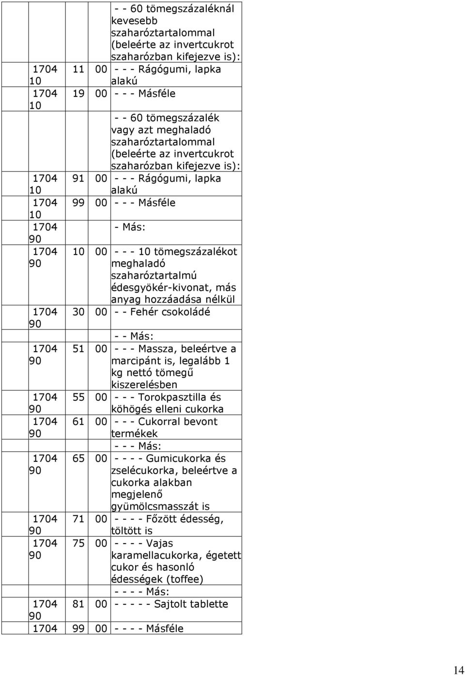 anyag hozzáadása nélkül - - Fehér csokoládé - - Más: 1704 51 - - - Massza, beleértve a marcipánt is, legalább 1 kg nettó tömegő kiszerelésben 1704 55 - - - Torokpasztilla és köhögés elleni cukorka