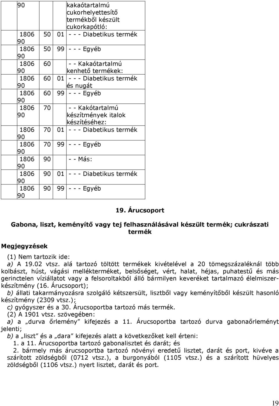 Árucsoport Gabona, liszt, keményítı vagy tej felhasználásával készült termék; cukrászati termék Megjegyzések (1) Nem tartozik ide: a) A 19.02 vtsz.