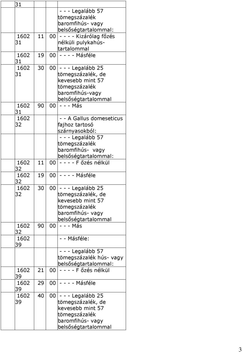 baromfihús- vagy belsıségtartalommal: 11 - - - - F ızés nélkül 19 - - - - Másféle - - - Legalább 25, de kevesebb mint 57 baromfihús- vagy belsıségtartalommal - - - Más -