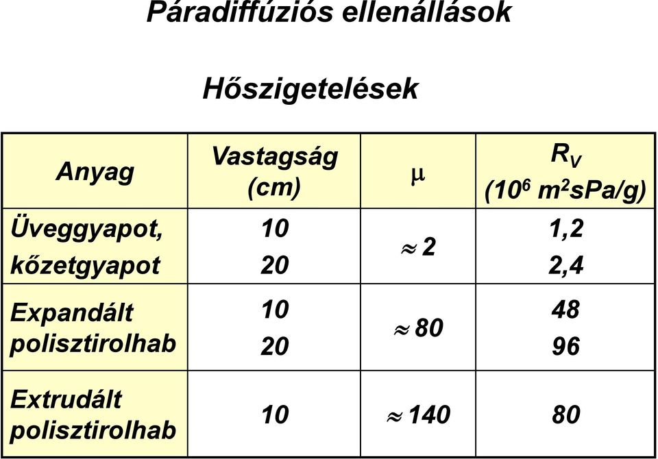 kőzetgyapot 10 20 2 1,2 2,4 Expandált