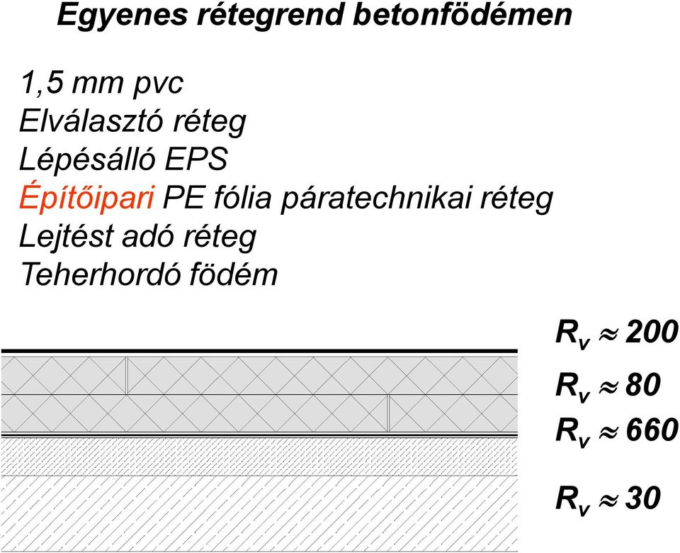 fólia páratechnikai réteg Lejtést adó réteg