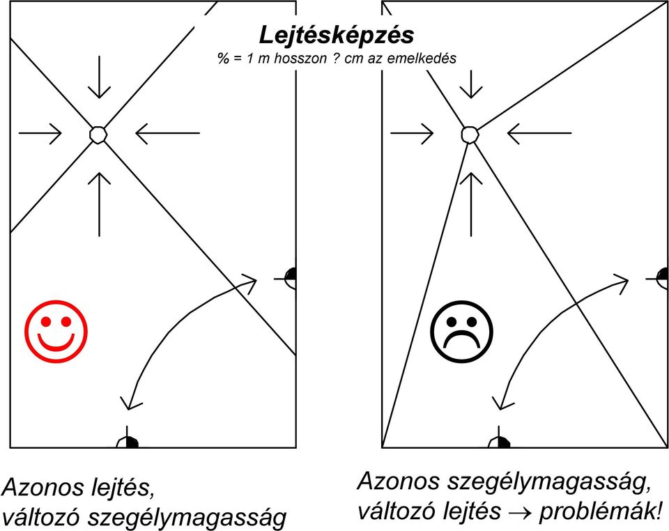 változó szegélymagasság Azonos