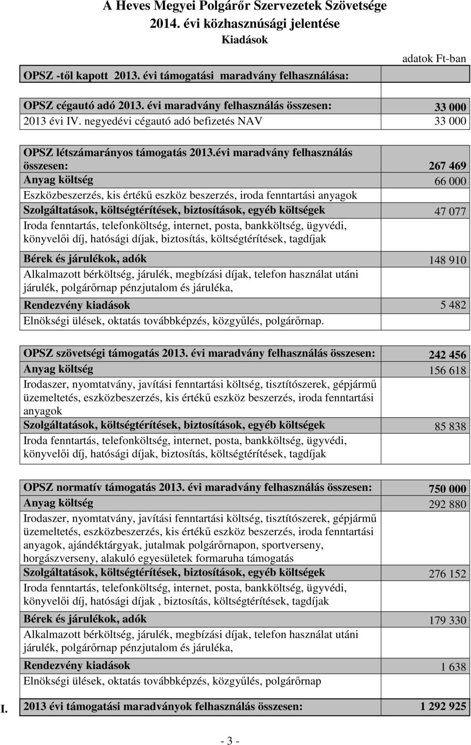 évi maradvány felhasználás összesen: 267 469 Anyag költség 66 000 Eszközbeszerzés, kis értékű eszköz beszerzés, iroda fenntartási anyagok Szolgáltatások, költségtérítések, biztosítások, egyéb