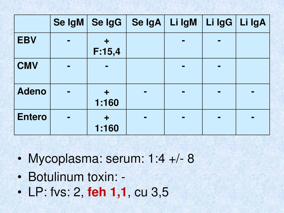 1:160 - - - - - - - - + Mycoplasma: serum: 1:4