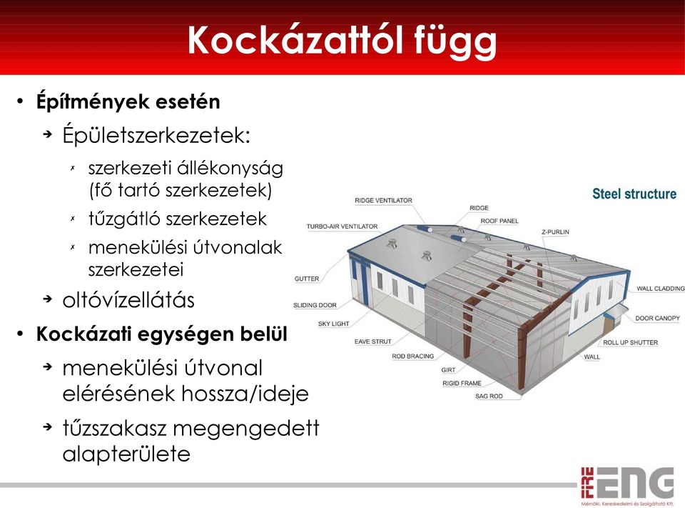 útvonalak szerkezetei oltóvízellátás Kockázati egységen belül