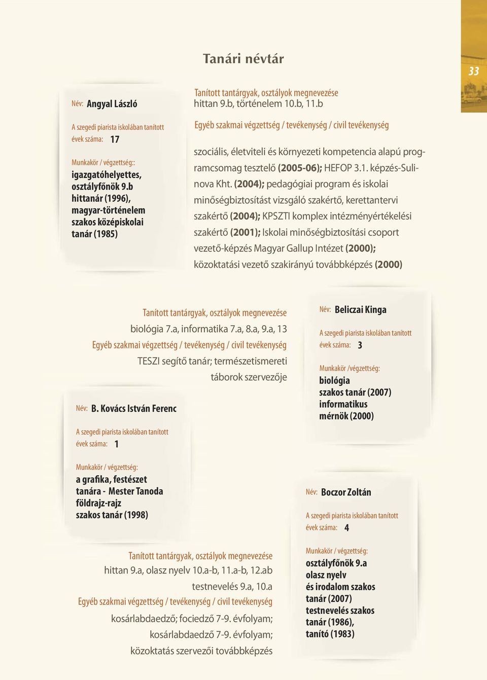 (2004); pedagógiai program és iskolai minőségbiztosítást vizsgáló szakértő, kerettantervi szakértő (2004); KPSZTI komplex intézményértékelési szakértő (2001); Iskolai minőségbiztosítási csoport