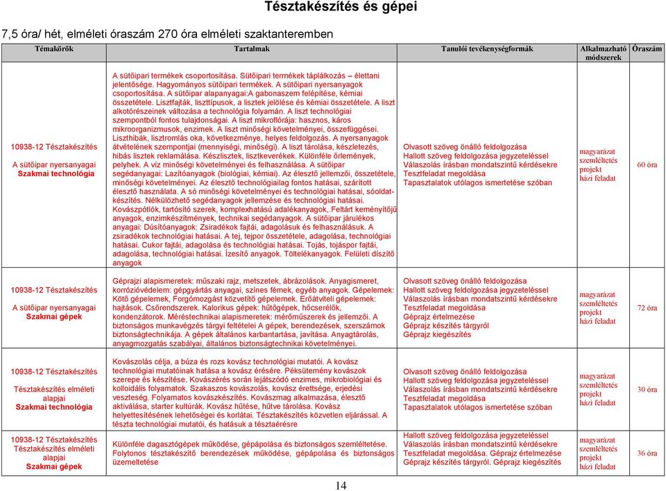 Lisztfajták, liszttípusok, a lisztek jelölése és kémiai összetétele. A liszt alkotórészeinek változása a technológia folyamán. A liszt technológiai szempontból fontos tulajdonságai.