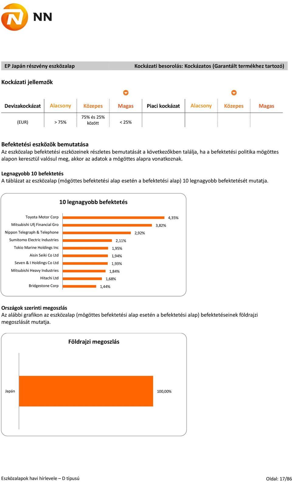 valósul meg, akkor az adatok a mögöttes alapra vonatkoznak. Legnagyobb 10 befektetés A táblázat az eszközalap (mögöttes befektetési alap esetén a befektetési alap) 10 legnagyobb befektetését mutatja.