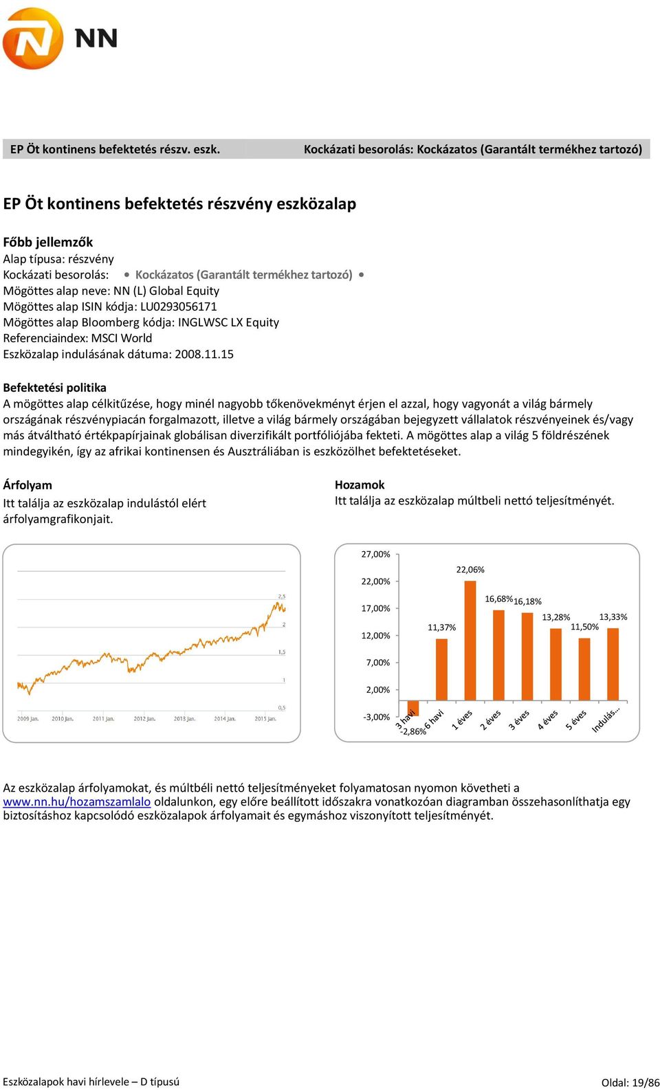 tartozó) Mögöttes alap neve: NN (L) Global Equity Mögöttes alap ISIN kódja: LU0293056171 Mögöttes alap Bloomberg kódja: INGLWSC LX Equity Referenciaindex: MSCI World Eszközalap indulásának dátuma: