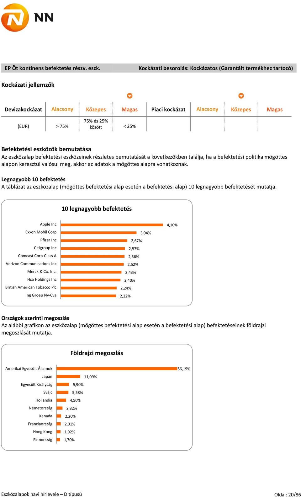 Befektetési eszközök bemutatása Az eszközalap befektetési eszközeinek részletes bemutatását a következőkben találja, ha a befektetési politika mögöttes alapon keresztül valósul meg, akkor az adatok a