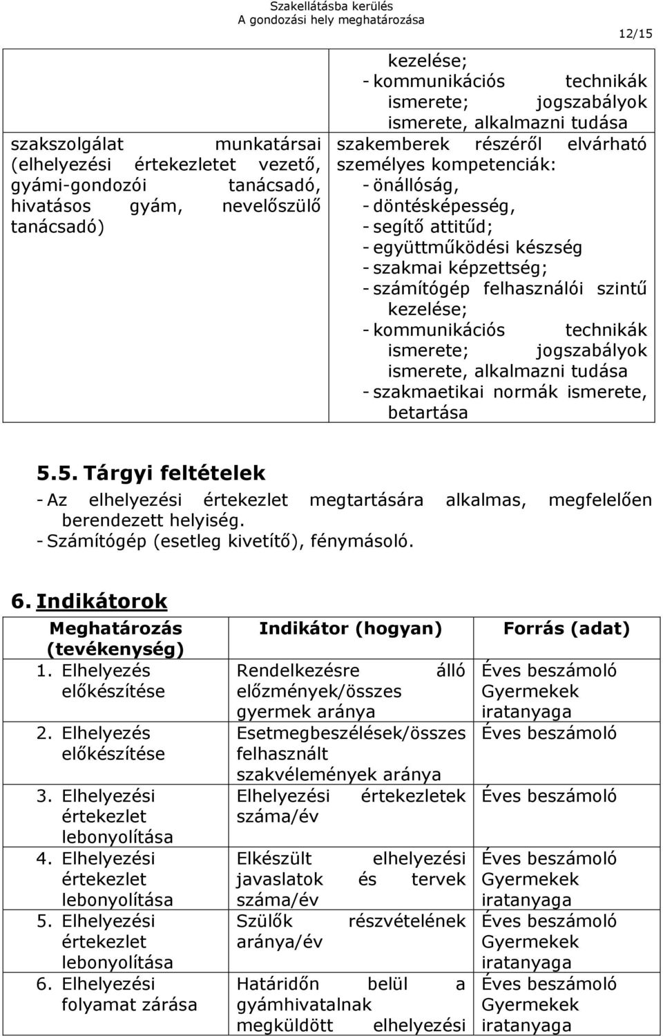 számítógép felhasználói szintű kezelése; - kommunikációs technikák ismerete; jogszabályok ismerete, alkalmazni tudása - szakmaetikai normák ismerete, betartása 5.