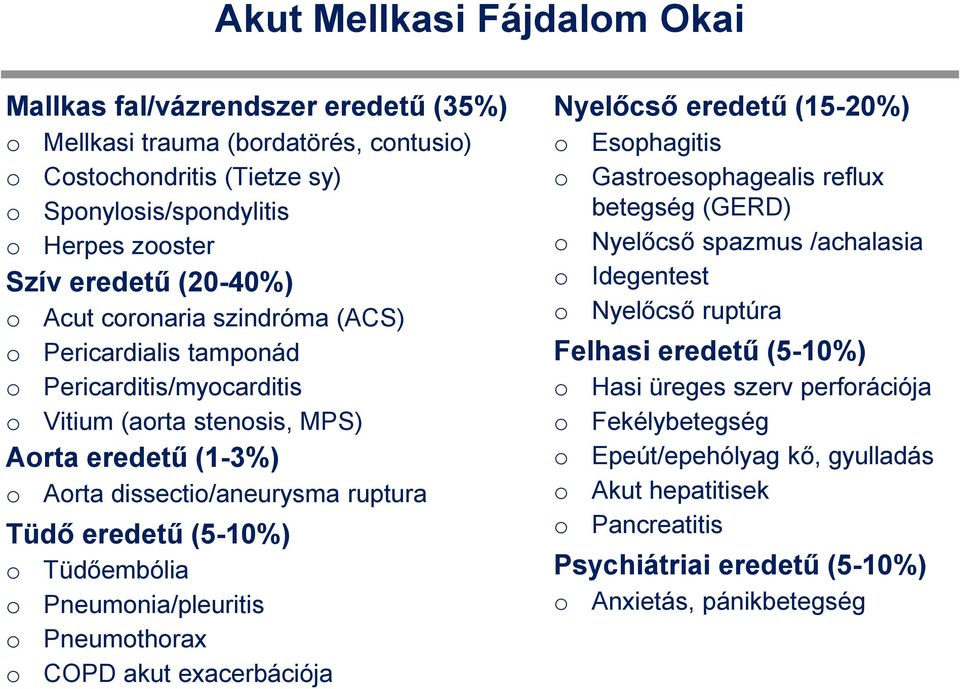 Tüdőembólia Pneumnia/pleuritis Pneumthrax COPD akut exacerbációja Nyelőcső eredetű (15-20%) Esphagitis Gastresphagealis reflux betegség (GERD) Nyelőcső spazmus /achalasia Idegentest