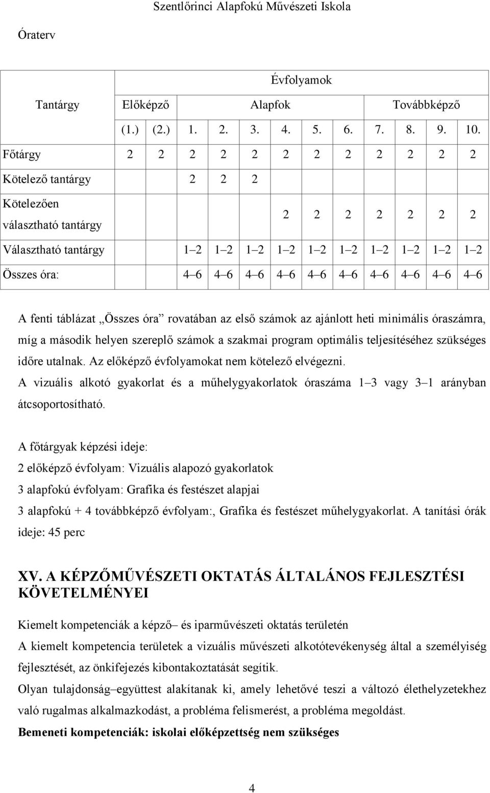 4 6 4 6 4 6 4 6 A fenti táblázat Összes óra rovatában az első számok az ajánlott heti minimális óraszámra, míg a második helyen szereplő számok a szakmai program optimális teljesítéséhez szükséges