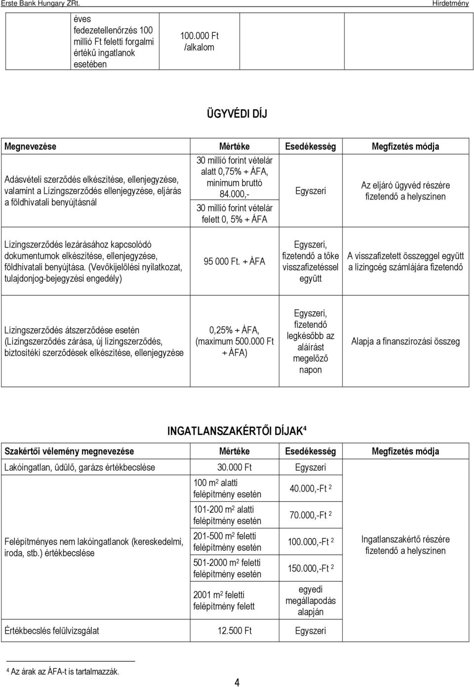 benyújtásnál 30 millió forint vételár alatt 0,75% + ÁFA, minimum bruttó 84.