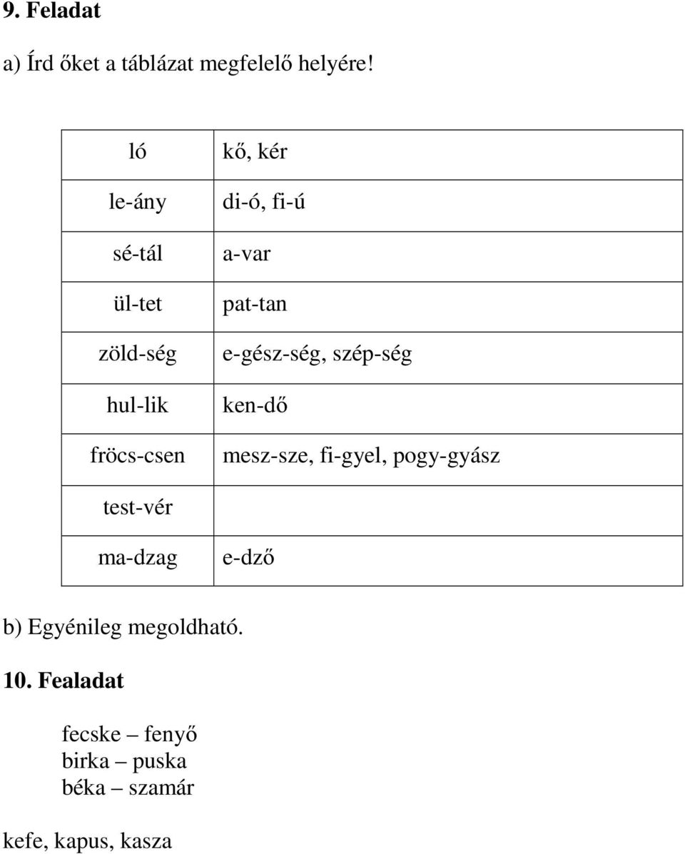 a-var pat-tan e-gész-ség, szép-ség ken-dő mesz-sze, fi-gyel, pogy-gyász