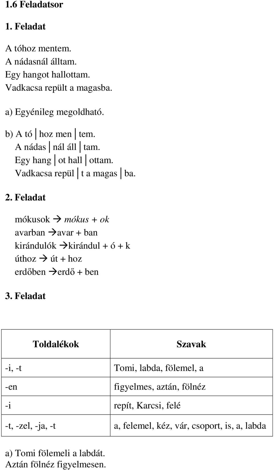 Feladat mókusok mókus + ok avarban avar + ban kirándulók kirándul + ó + k úthoz út + hoz erdőben erdő + ben 3.