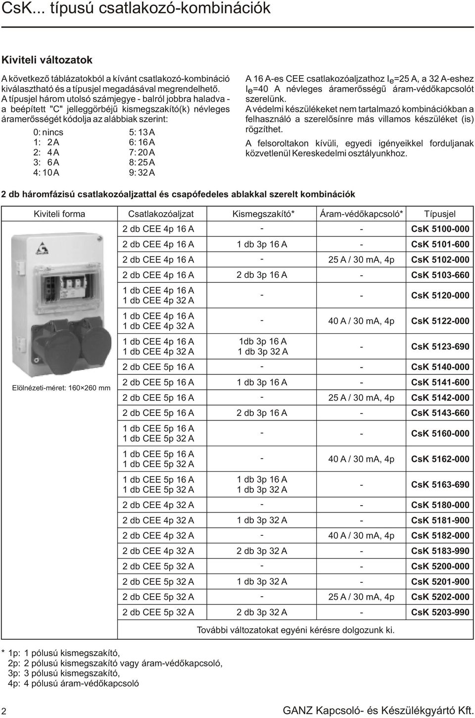 3: 6A 8: 25A 4: 10 A 9: 32 A A 16 Aes CEE csatlakozóaljzathoz I e=25 A, a 32 Aeshez I e=40 A névleges áramerõsségû áramvédõkapcsolót szerelünk.