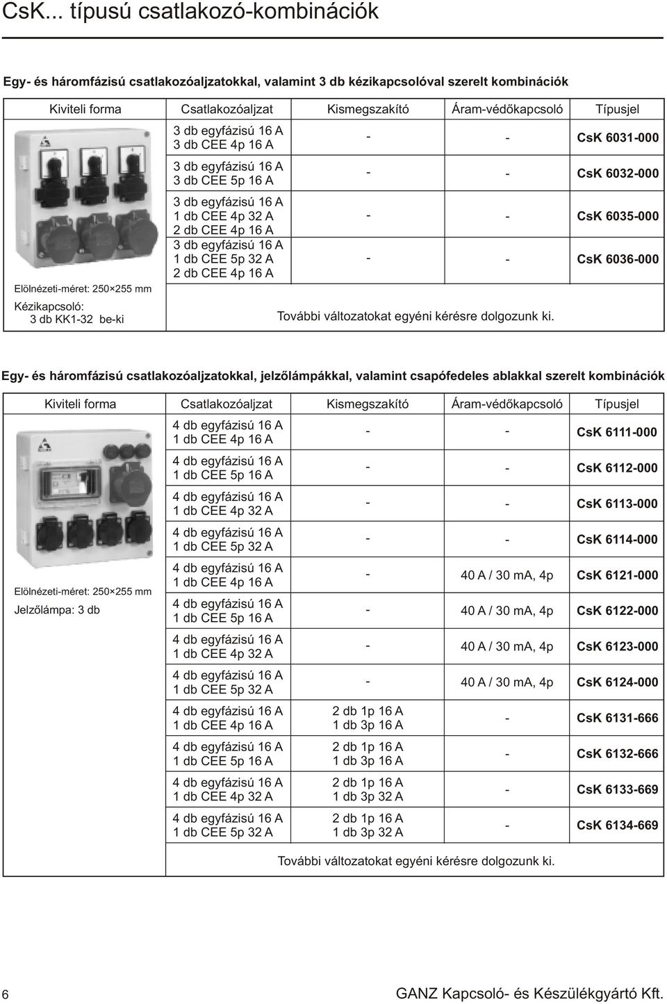 6035000 CsK 6036000 Egy és háromfázisú csatlakozóaljzatokkal, jelzõlámpákkal, valamint csapófedeles ablakkal szerelt kombinációk Kiviteli forma Csatlakozóaljzat Kismegszakító Elölnézetiméret: 250 255