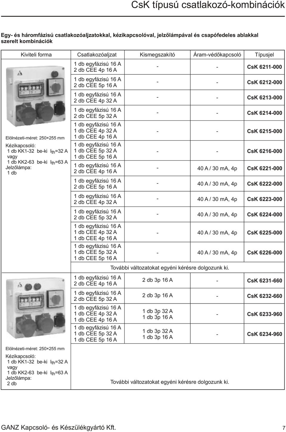 2 db 3p 16 A 2 db 3p 16 A Áramvédõkapcsoló Kézikapcsoló: 1 db KK132 beki I th=32 A vagy 1 db KK263 beki I th=63 A Jelzõlámpa: 2 db CsK 6211000 CsK 6212000 CsK 6213000 CsK
