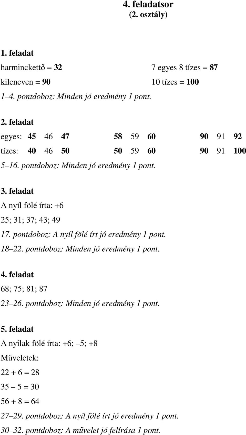 feladat A nyíl fölé írta: +6 25; 31; 37; 43; 49 17. pontdoboz: A nyíl fölé írt jó eredmény 1 pont. 18 22. pontdoboz: Minden jó eredmény 1 pont. 4. feladat 68; 75; 81; 87 23 26.