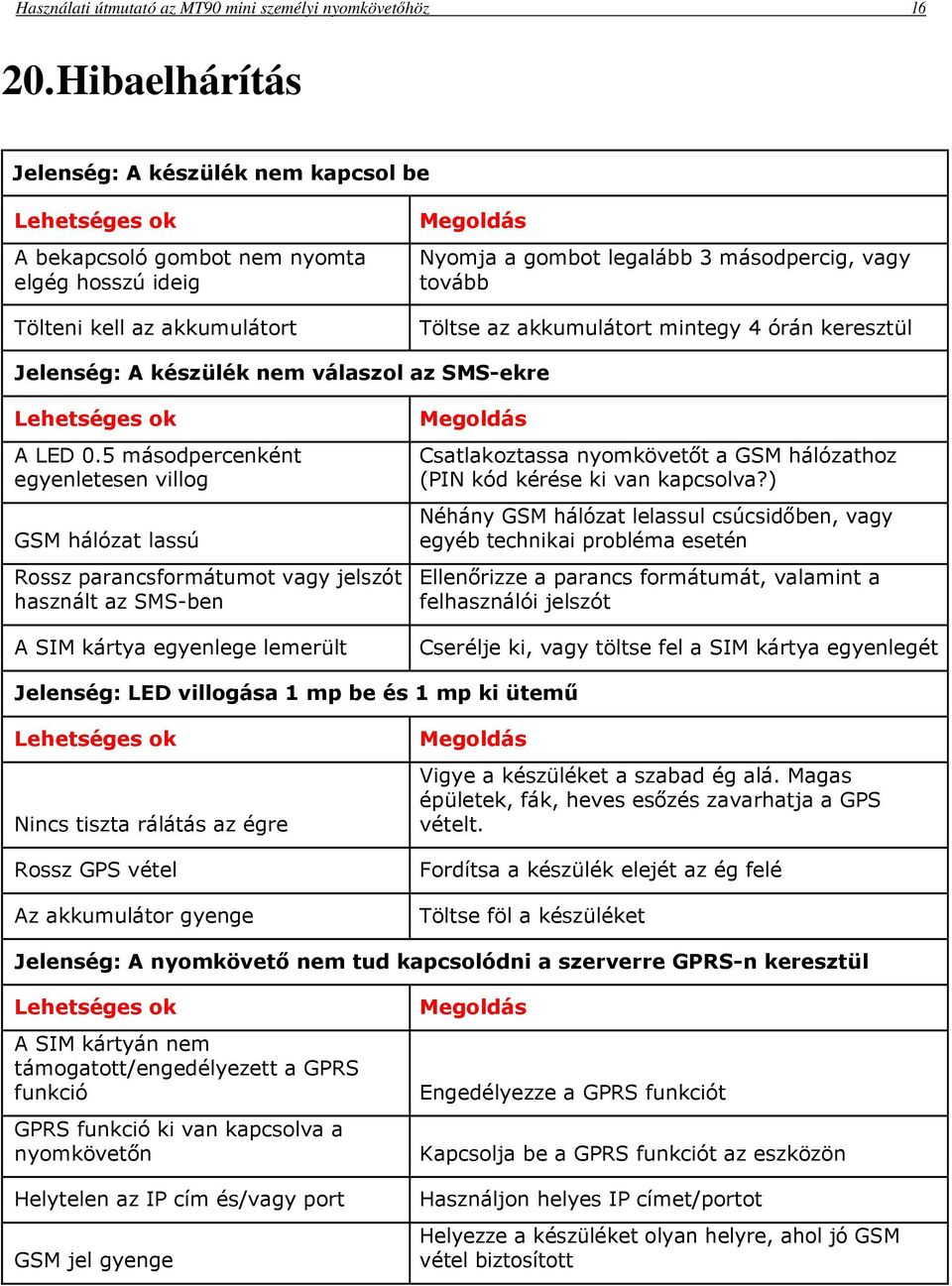 tovább Töltse az akkumulátort mintegy 4 órán keresztül Jelenség: A készülék nem válaszol az SMS-ekre Lehetséges ok A LED 0.