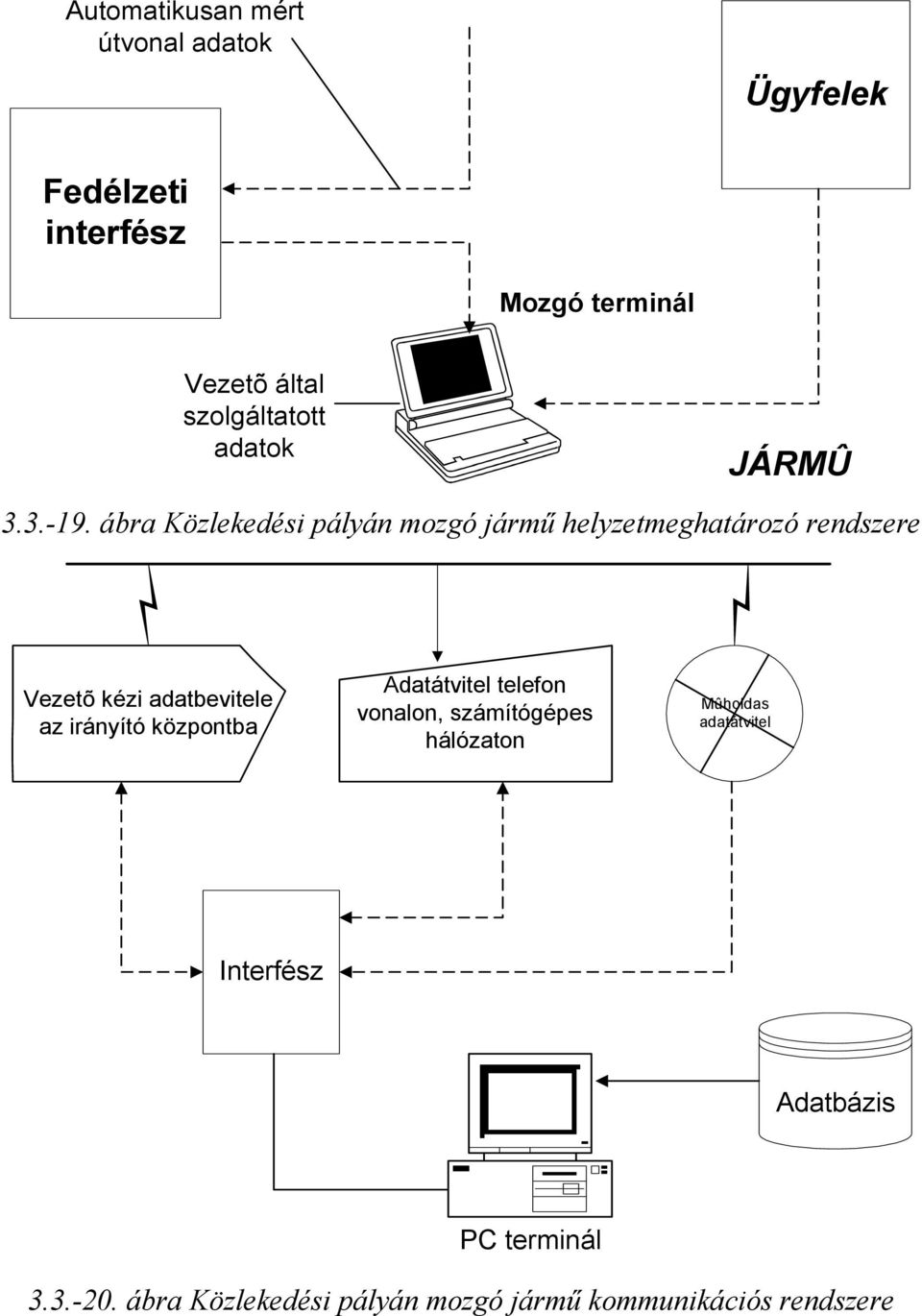 ábra Közlekedési pályán mozgó jármű helyzetmeghatározó rendszere Vezetõ kézi adatbevitele az irányító