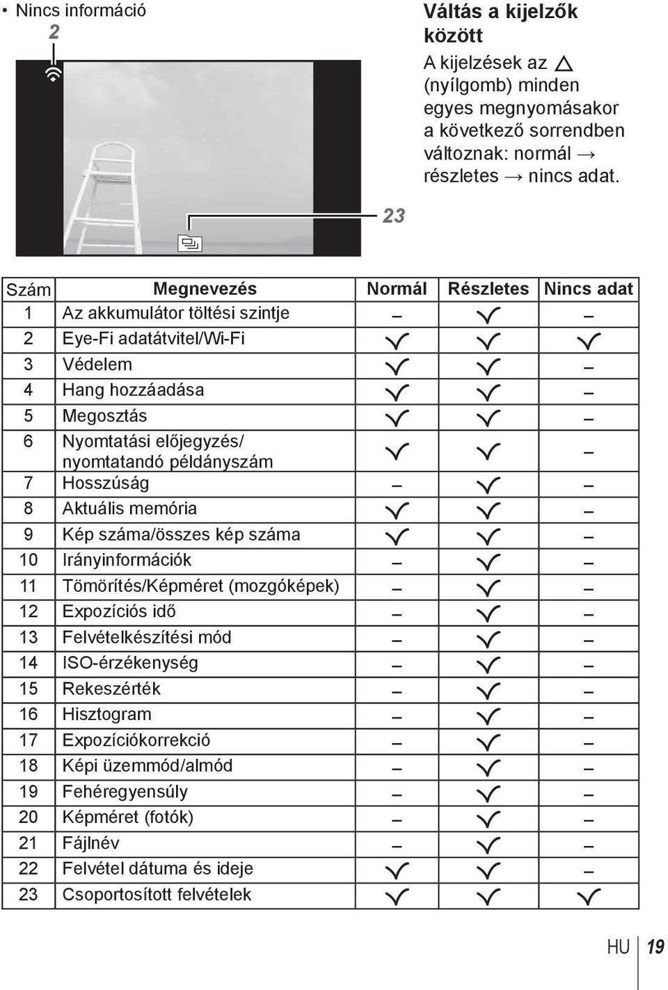 nyomtatandó példányszám R R 7 Hosszúság R 8 Aktuális memória R R 9 Kép száma/összes kép száma R R 10 Irányinformációk R 11 Tömörítés/Képméret (mozgóképek) R 12 Expozíciós idő R 13