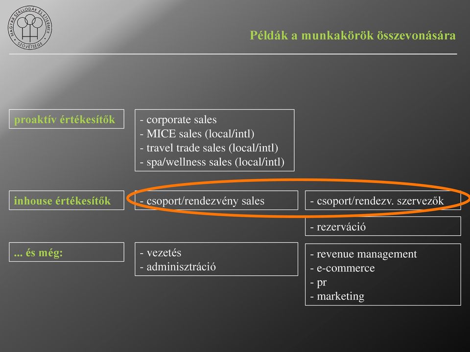 inhouse értékesítők - csoport/rendezvény sales - csoport/rendezv.