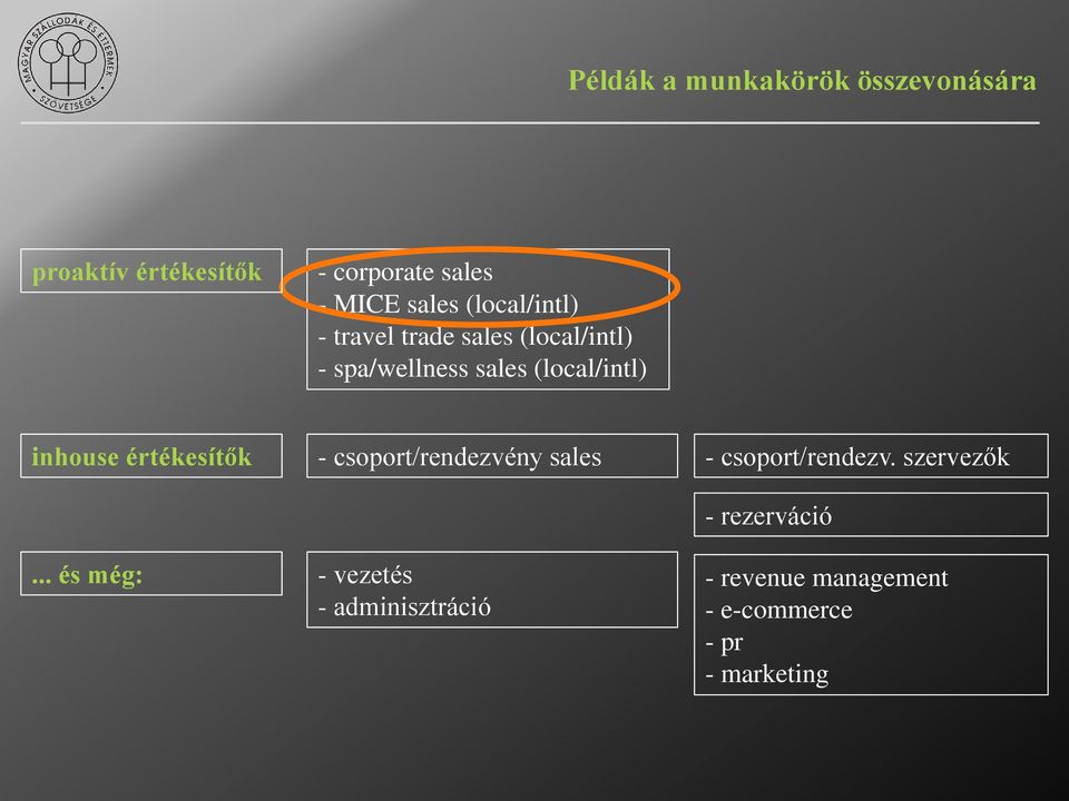 inhouse értékesítők - csoport/rendezvény sales - csoport/rendezv.