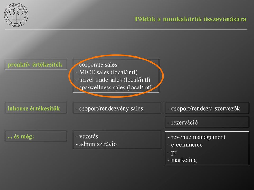 inhouse értékesítők - csoport/rendezvény sales - csoport/rendezv.