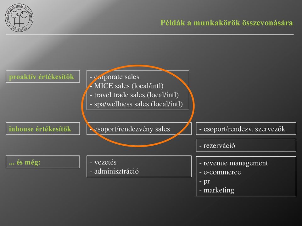 inhouse értékesítők - csoport/rendezvény sales - csoport/rendezv.