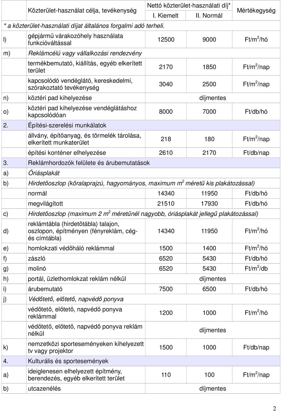 tevékenység Nettó közterület-használati díj* I. Kiemelt II.