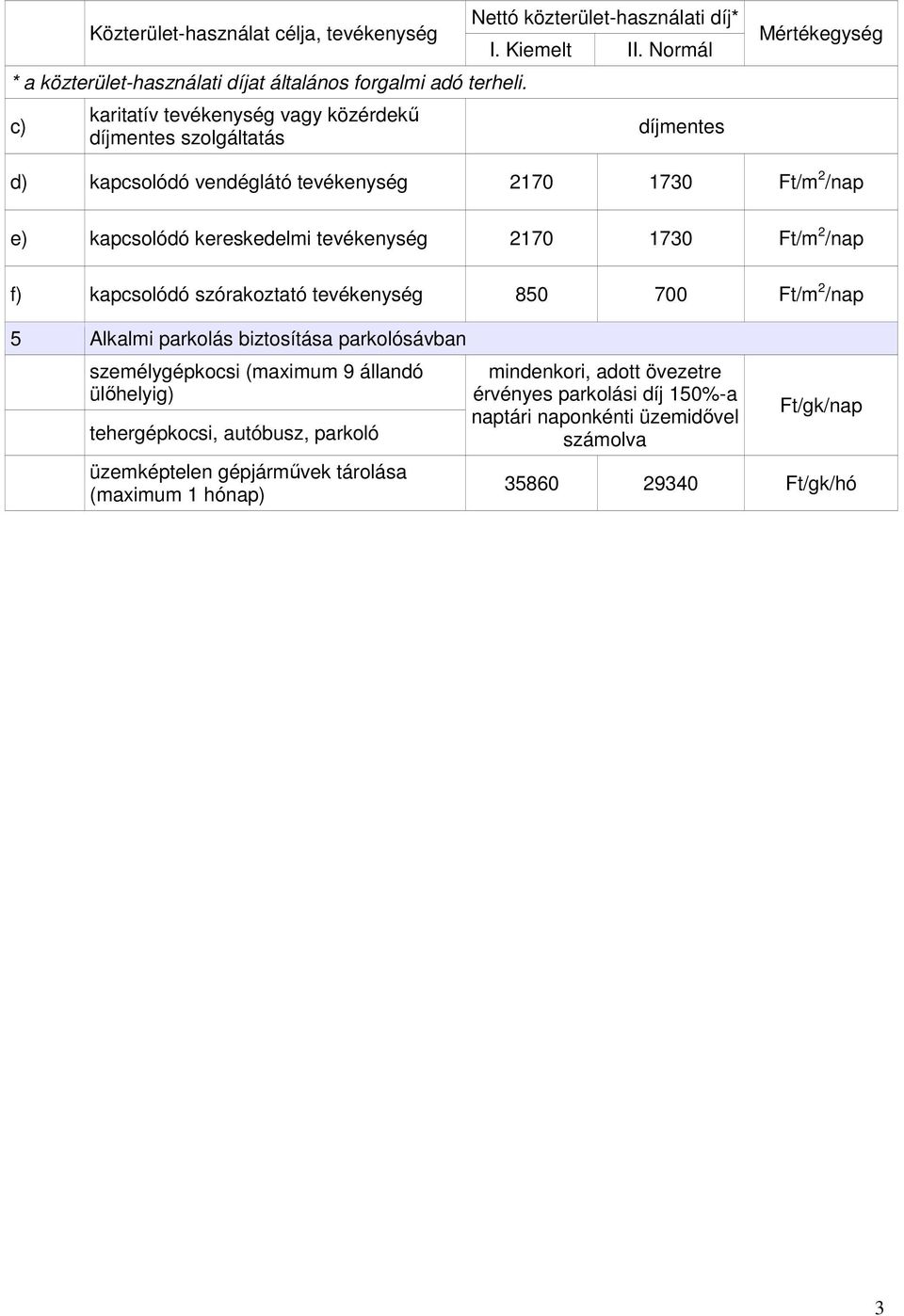 Normál díjmentes Mértékegység d) kapcsolódó vendéglátó tevékenység 2170 1730 Ft/m 2 /nap e) kapcsolódó kereskedelmi tevékenység 2170 1730 Ft/m 2 /nap f) kapcsolódó szórakoztató