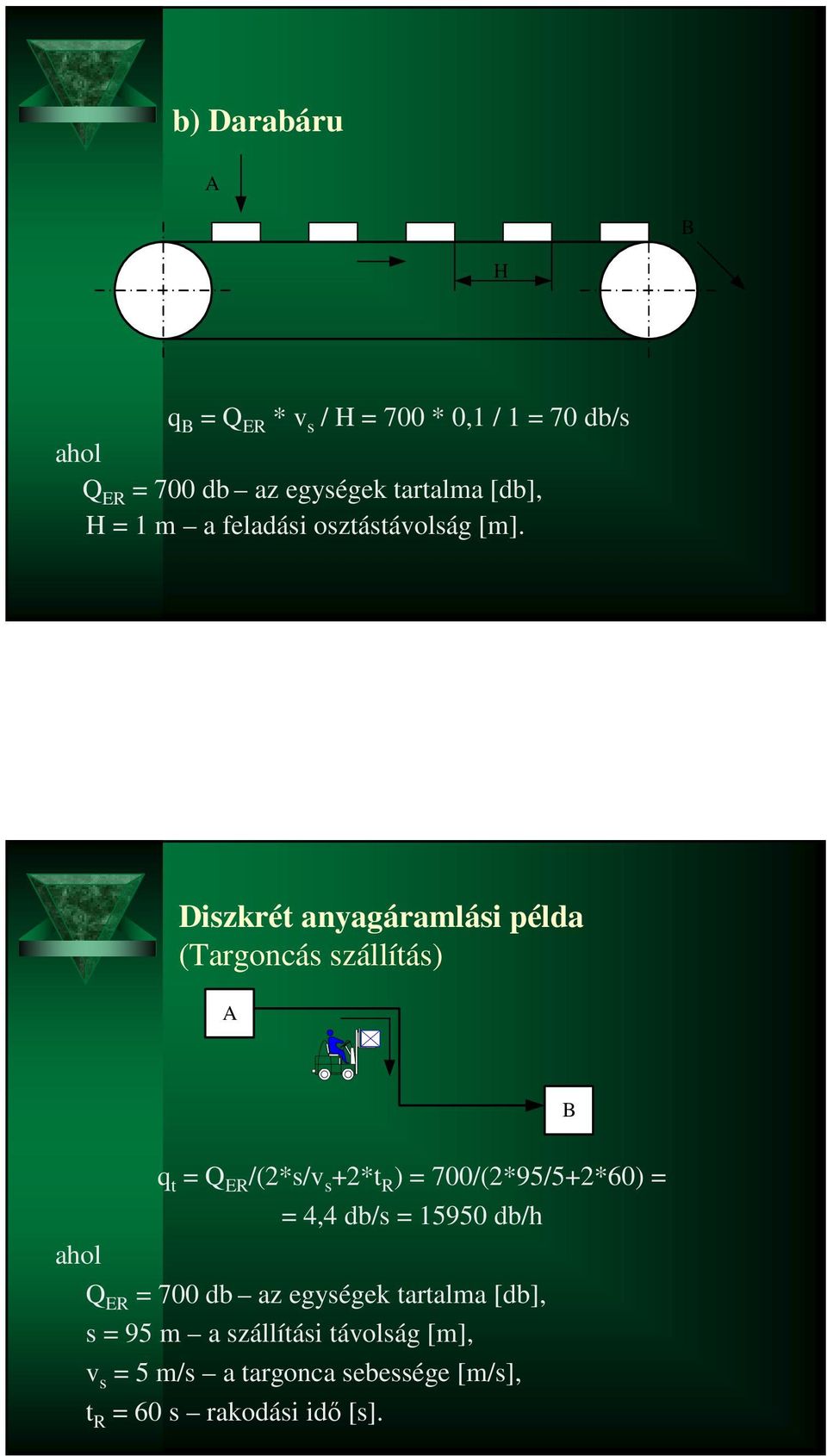 Diszkrét anyagáramlási példa (Targoncás szállítás) A B q t = Q ER /(2*s/v s +2*t R ) = 700/(2*95/5+2*60) =