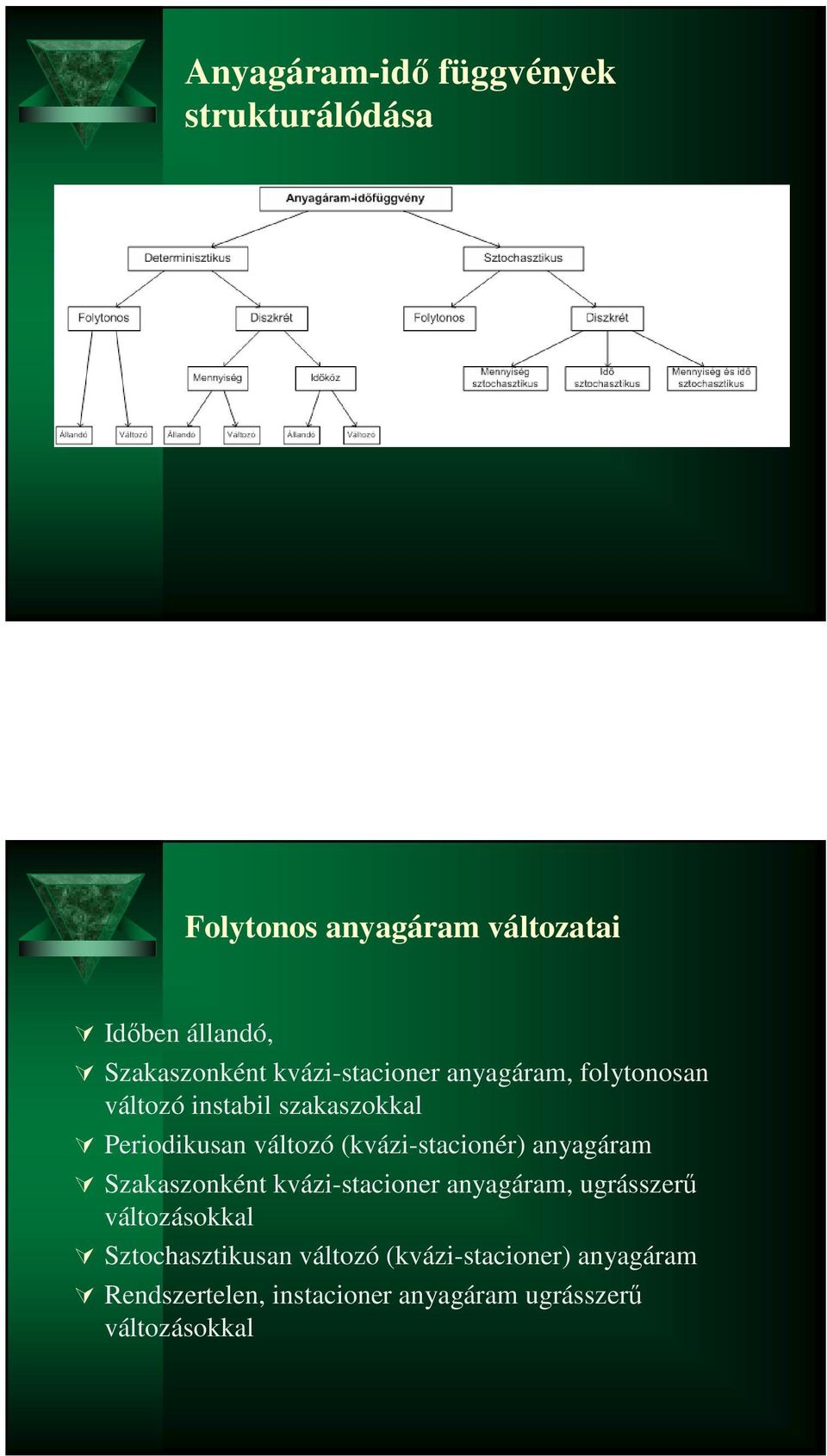 változó (kvázi-stacionér) anyagáram Szakaszonként kvázi-stacioner anyagáram, ugrásszerű