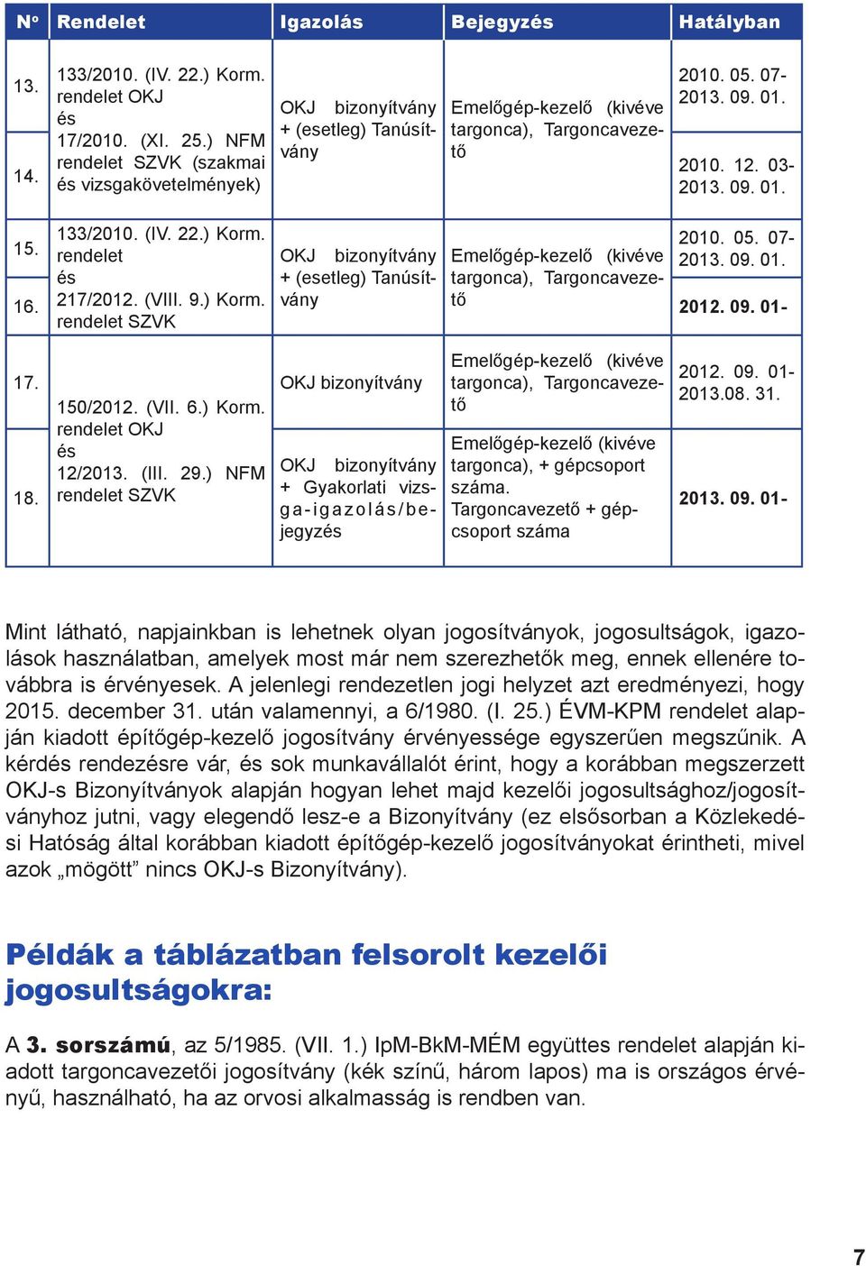 (IV. 22.) Korm. 2010. 05. 07-15. rendelet OKJ bizonyítvány Emelőgép-kezelő (kivéve 2013. 09. 01. és + (esetleg) Tanúsítvántő 2012. 09. 01- targonca), Targoncaveze- 16. 217/2012. (VIII. 9.) Korm. rendelet SZVK 17.