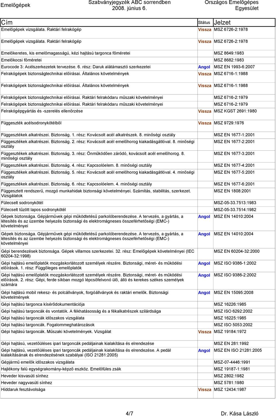 Általános követelmények Vissza MSZ 6716-1:1988 Felrakógépek biztonságtechnikai előírásai. Általános követelmények Vissza MSZ 6716-1:1988 Felrakógépek biztonságtechnikai előírásai.